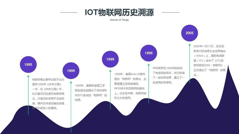 物联网网关协议转换：桥梁还是瓶颈？**