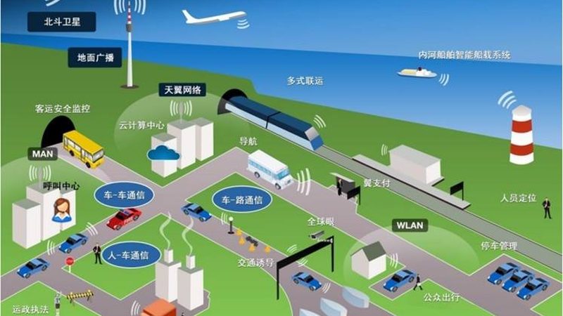 G工业物联网网关：如何选？看这四大关键点