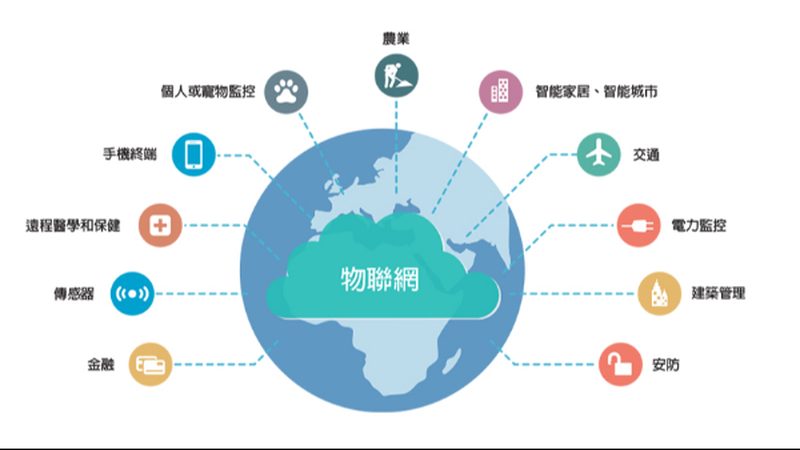 医疗物联网传感器：如何保障患者安全与医疗数据传输的稳定性
