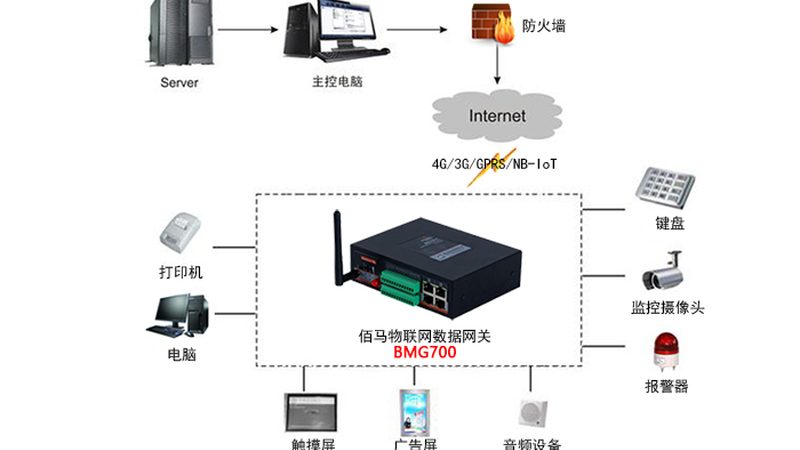 智能水表专用NB-IoT模组：选型前必须搞懂的三个底层逻辑